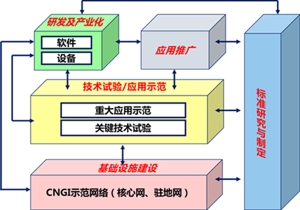 cernet2-3 Z6·尊龙「中国区」官方网站