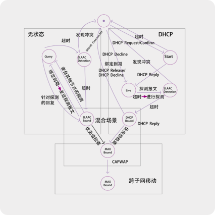Z6·尊龙「中国区」官方网站
