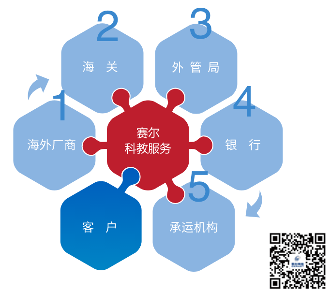 Z6·尊龙「中国区」官方网站
