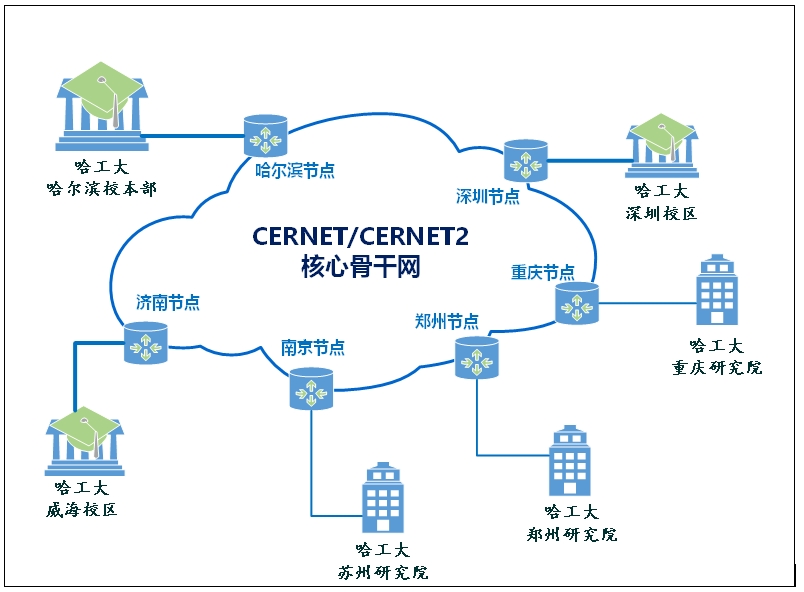 Z6·尊龙「中国区」官方网站